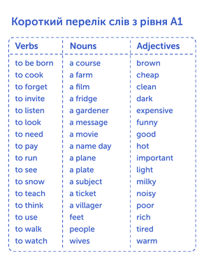 Flashcards for learning English - level A1&ndash;Elementary