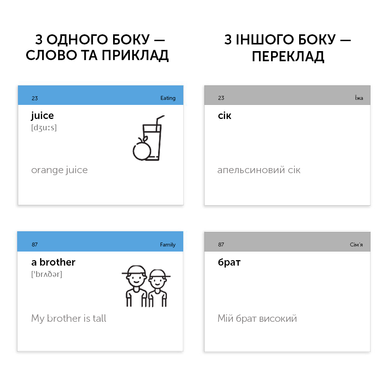Flashcards for learning English - level A1&ndash;Elementary