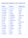 Flashcards for learning English - level A1&ndash;Elementary