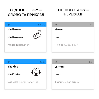Картки для вивчення німецької - рівень A1 &ndash; початковий