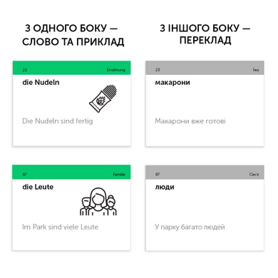 Картки для вивчення німецької - рівень A2 &ndash; нижче середнього