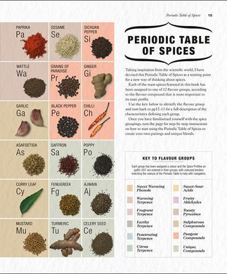 The Science of Spice