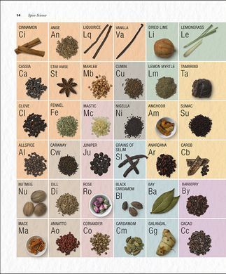 The Science of Spice