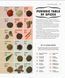 The Science of Spice