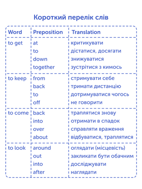Flashcards for study - Phrasal Verbs
