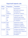 Flashcards for study - Phrasal Verbs
