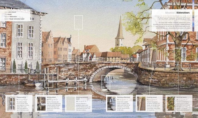 Artists Painting Techniques