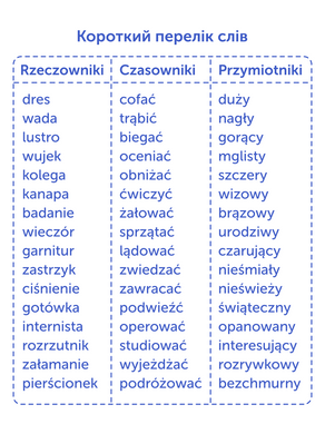 Flashcards for learning Polish