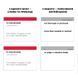 Flashcards for study - IELTS (english to english)