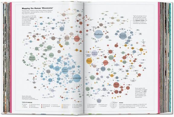 Understanding the World: The Atlas of Infographics
