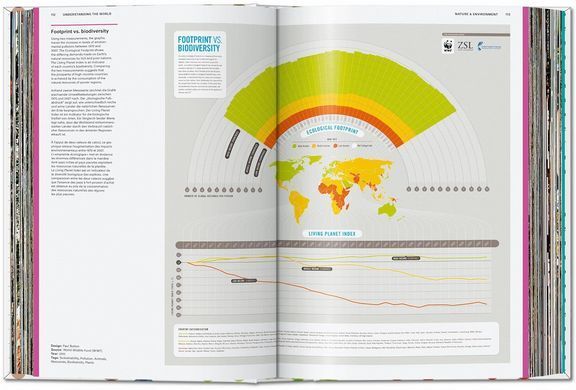 Understanding the World: The Atlas of Infographics